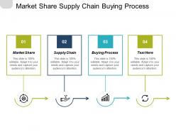 Market share supply chain buying process brand positioning cpb