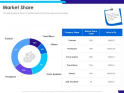 Market share trend ppt powerpoint presentation inspiration themes