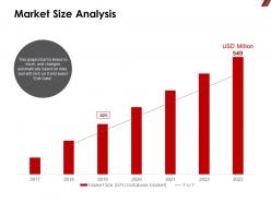 Market Size Analysis Graph Ppt Powerpoint Presentation Summary Slide