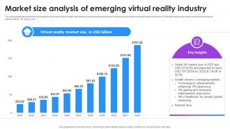Market Size Analysis Of Emerging Virtual Reality Industry