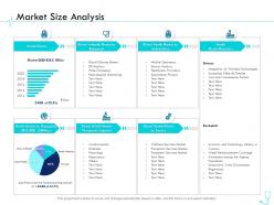 Market size analysis pharma company management ppt diagrams