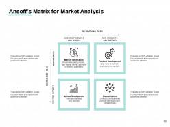 Market Size Analysis Powerpoint Presentation Slides