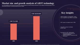 Market Size And Growth Analysis Of Aiot Technology Introduction To Internet Of Things IoT SS