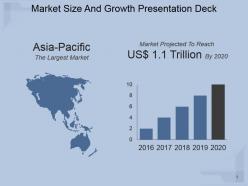 Market Size And Growth Presentation Deck