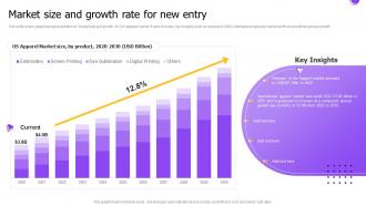 Market Size And Growth Rate For New Entry Market Entry Strategy For International Expansion