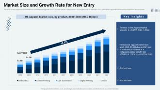 Market Size And Growth Rate For New Entry Market Penetration Strategy For Textile And Garments Business
