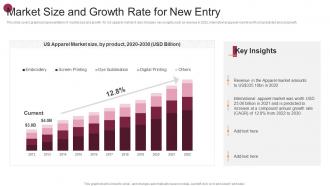 Market Size And Growth Rate For New Entry New Market Expansion Plan For Fashion Brand