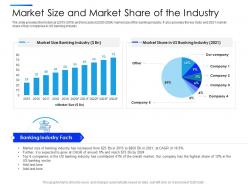 Market size and market share of the industry equity secondaries pitch deck ppt structure