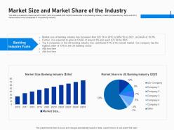 Market size and market share of the industry investment fundraising post ipo market ppt images