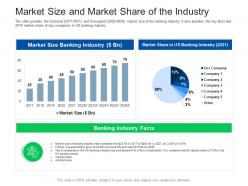 Market size and market share of the industry investor pitch presentation raise funds financial market