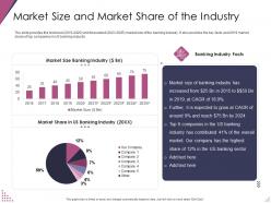 Market Size And Market Share Of The Industry Pitch Deck For After Market Investment Ppt Professional
