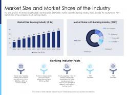 Market size and market share of the industry raise funds after market investment ppt portfolio pictures