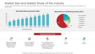 Market Size And Market Share Of The Industry Raise Funds Spot Market Ppt Portrait