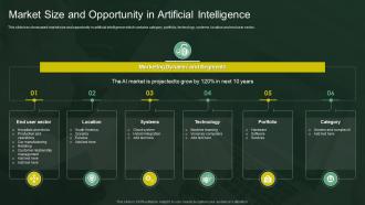Market Size And Opportunity In Artificial Intelligence