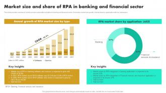 Market Size And Share Of RPA In Banking And Financial Sector Robotic Process Automation