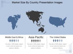 Market size by country presentation images