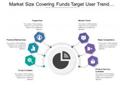 Market size covering funds target user trend competitors and service availability