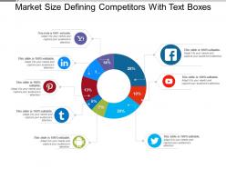 Market size defining competitors with text boxes