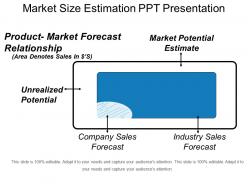 Market size estimation ppt presentation