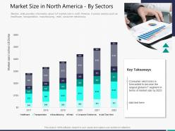 Market size in north america by sectors m3305 ppt powerpoint presentation model portfolio