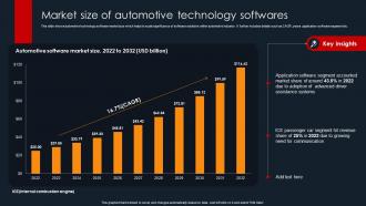 Market Size Of Automotive Technology Softwares