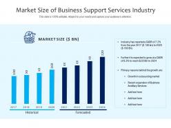 Market Size Of Business Support Services Industry