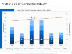 Market size of consulting industry consultancy firm