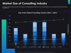 Market size of consulting industry consulting ppt microsoft