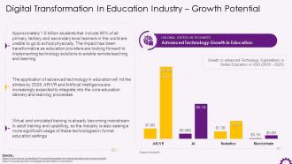 Market Size Of Digital Transformation In Education Industry Training Ppt