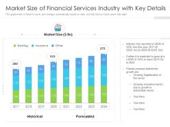 Market Size Of Financial Services Industry With Key Details