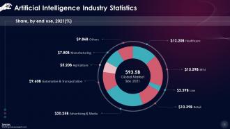 Market Size Of Global Artificial Intelligence Training Ppt