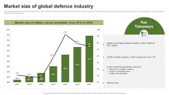 Market Size Of Global Defence Industry FIO SS