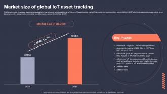 Market Size Of Global IoT Asset Tracking Role Of IoT Asset Tracking In Revolutionizing IoT SS