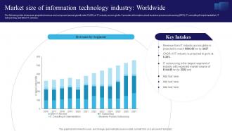 Market Size Of Information Technology Industry Navigating The Information Technology Landscape MKT SS V