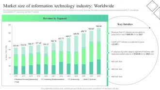Market Size Of Information Technology Industry Trends And Opportunities In The Information MKT SS V