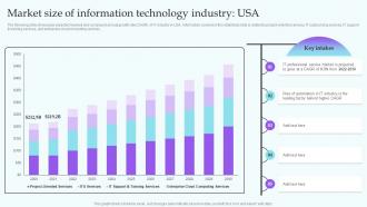 Market Size Of Information Technology Industry Usa IT Industry Market Analysis Trends MKT SS V