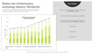 Market Size Of Information Technology Industry Worldwide State Of The Information Technology Industry MKT SS V