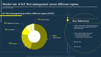 Market Size Of IOT Fleet Management Across Different Regions IOT Fleet Management IOT SS V