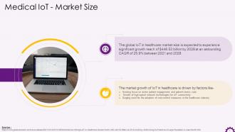 Market Size Of Medical IoT In Healthcare Industry Training Ppt