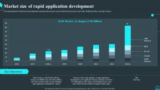 Market Size Of Rapid Application Development Ppt Slides Example Introduction