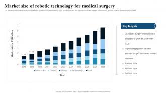 Market Size Of Robotic Technology For Medical Surgery