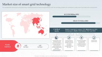 Market Size Of Smart Grid Technology Ppt Powerpoint Themes