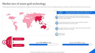 Market Size Of Smart Grid Technology Smart Grid Components