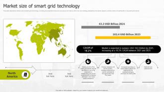 Market Size Of Smart Grid Technology Smart Grid Infrastructure