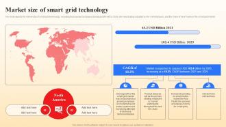 Market Size Of Smart Grid Technology Smart Grid Vs Conventional Grid