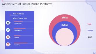 Market Size Of Social Media Platforms Social Media Strategy Template Pitch Deck Ppt Slides Background