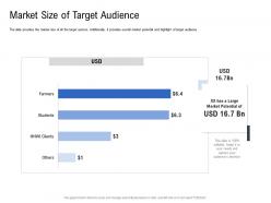 Market size of target audience pitch deck to raise funding from spot market ppt rules