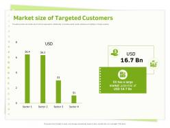 Market size of targeted customers additionally ppt powerpoint presentation file graphic images
