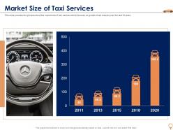 Market size of taxi services cab aggregator investor funding elevator ppt slides