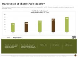 Market size of theme park industry determining factors usa zoo visitor attendances ppt grid